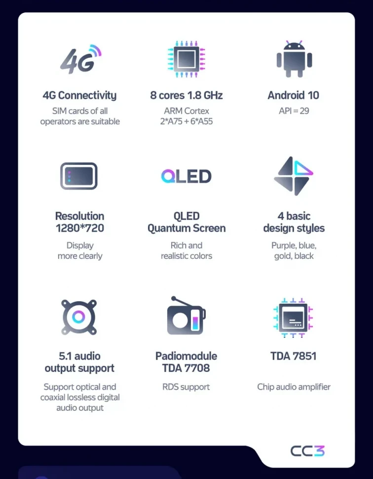 Штатная магнитола Teyes CC3 4/64 Mercedes-Benz Smart (2005-2010) 7"