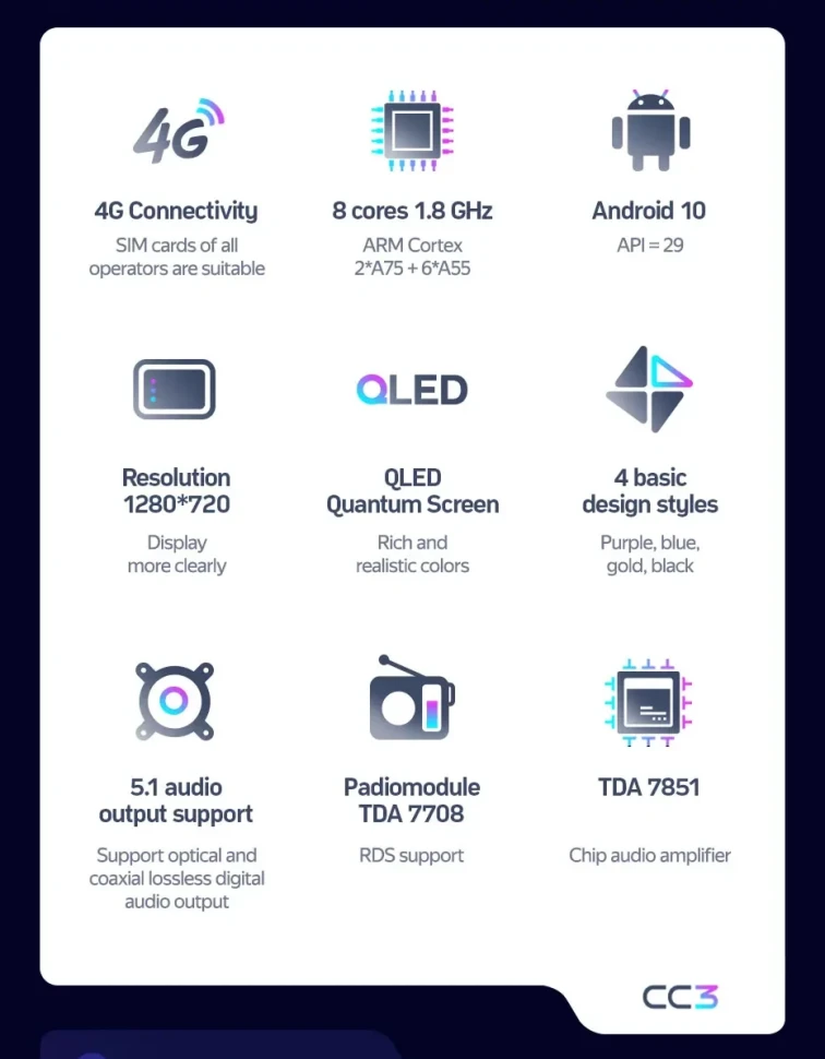 Штатная магнитола Teyes CC3 4/32 Hyundai Venue (2019-2025)
